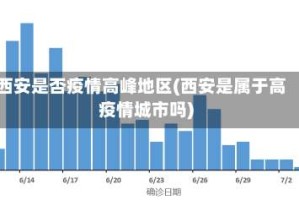 西安是否疫情高峰地区(西安是属于高疫情城市吗)