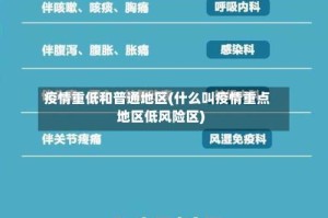 疫情重低和普通地区(什么叫疫情重点地区低风险区)
