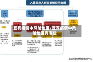 宜宾疫情中风险地区/宜宾疫情中风险地区有哪些