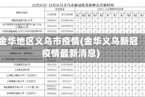 金华地区义乌市疫情(金华义乌新冠疫情最新消息)