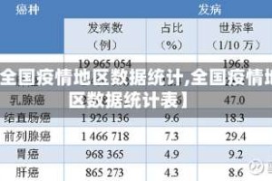 【全国疫情地区数据统计,全国疫情地区数据统计表】