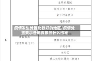 疫情发生处置比较好的地区/疫情处置要求各地要按照什么标准