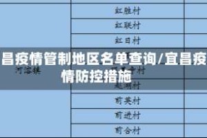 宜昌疫情管制地区名单查询/宜昌疫情防控措施