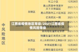 江西省疫情地区等级/2021江西省疫情风险等级
