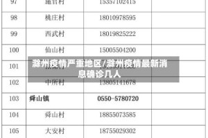 滁州疫情严重地区/滁州疫情最新消息确诊几人