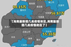 【海南最新增几类疫情地区,海南最新增几类疫情地区了】
