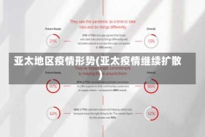 亚太地区疫情形势(亚太疫情继续扩散)