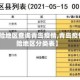 【风险地区查询青岛疫情,青岛疫情风险地区分类表】