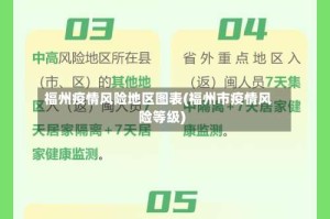 福州疫情风险地区图表(福州市疫情风险等级)