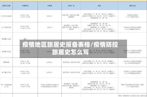 疫情地区旅居史报备表格/疫情防控旅居史怎么写