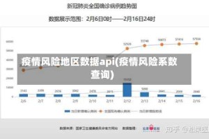 疫情风险地区数据api(疫情风险系数查询)