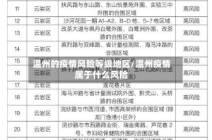 温州的疫情风险等级地区/温州疫情属于什么风险