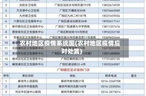农村地区疫情系统图(农村地区疫情应对处置)