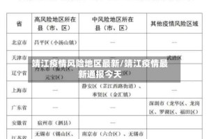 靖江疫情风险地区最新/靖江疫情最新通报今天