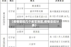 【疫情管控几个类型地区,疫情管控分类】