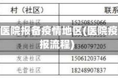 怎么在医院报备疫情地区(医院疫情上报流程)