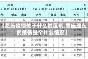 【恩施疫情处于什么地区啊,恩施现在的疫情是个什么情况】
