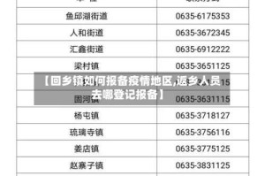 【回乡镇如何报备疫情地区,返乡人员去哪登记报备】