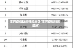 漯河疫情防控管控地区(漯河疫情管控措施)