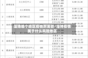 淄博哪个地区疫情厉害些/淄博疫情属于什么风险地区