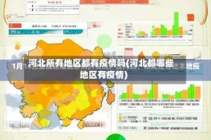 河北所有地区都有疫情吗(河北都哪些地区有疫情)