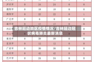 吉林延边地区疫情情况/吉林延边冠状病毒肺炎最新消息