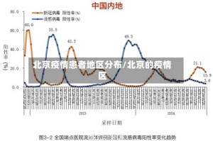 北京疫情患者地区分布/北京的疫情区