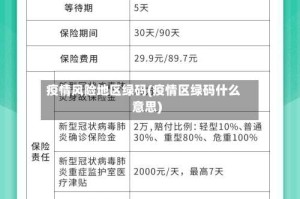 疫情风险地区绿码(疫情区绿码什么意思)