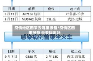 疫情地区回来去哪里报备/疫情区回来报备 是要隔离吗