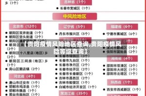 【贵阳疫情风险地区查询,贵阳疫情风险等级查询】