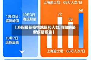 【洛阳最新疫情地区和人数,洛阳的最新疫情报告】