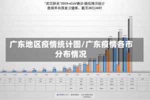 广东地区疫情统计图/广东疫情各市分布情况