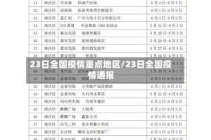 23日全国疫情重点地区/23日全国疫情通报