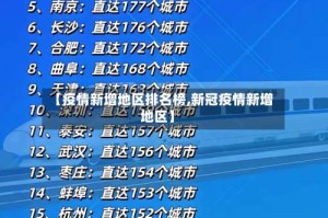 【疫情新增地区排名榜,新冠疫情新增地区】