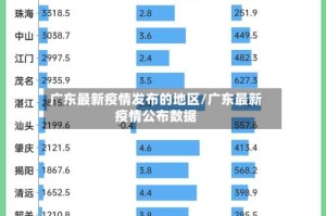 广东最新疫情发布的地区/广东最新疫情公布数据