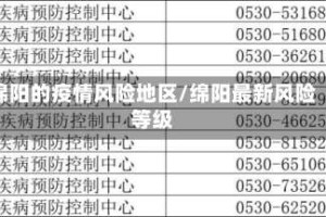 绵阳的疫情风险地区/绵阳最新风险等级