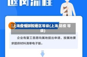 上海疫情防控地区等级(上海 防疫 等级)
