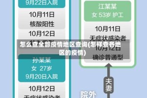怎么查全部疫情地区查询(怎样查各地区的疫情)