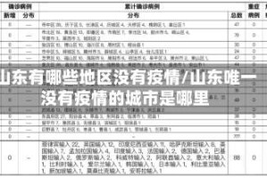 山东有哪些地区没有疫情/山东唯一没有疫情的城市是哪里