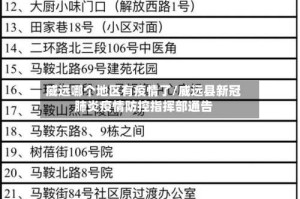 威远哪个地区有疫情了/威远县新冠肺炎疫情防控指挥部通告
