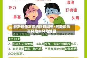 最新疫情高峰地区有哪些/最新疫情高风险中风险地区