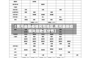 【黑河最新疫情风险地区,黑河最新疫情风险地区分布】