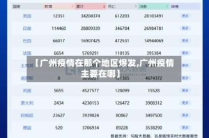 【广州疫情在那个地区爆发,广州疫情主要在哪】