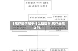 【焦作疫情属于什么地区管,焦作是疫区吗】