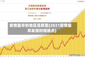 疫情最早的地区是那里(2021疫情最早发现时间地点)