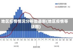地区疫情情况分析图最新(地区疫情等级图)