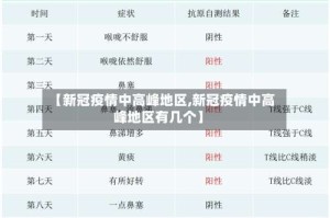 【新冠疫情中高峰地区,新冠疫情中高峰地区有几个】