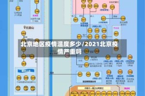 北京地区疫情温度多少/2021北京疫情严重吗