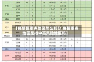 【疫情区重点地区怎么划分,疫情重点地区是指中高风险地区吗】