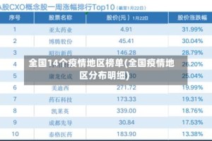 全国14个疫情地区榜单(全国疫情地区分布明细)